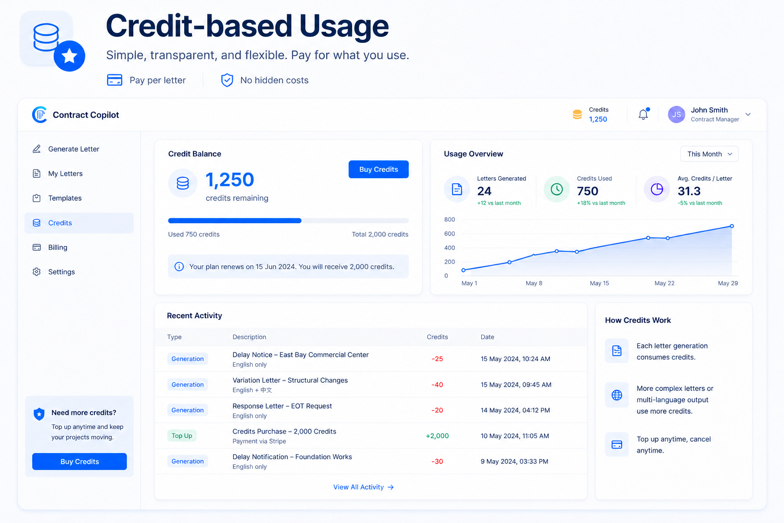 Transparent Credit-based Usage